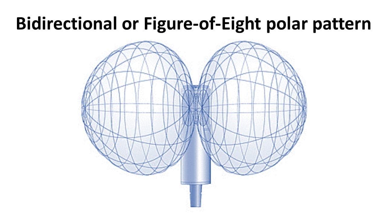 Diagram illustrating a bidirectional or figure-of-eight microphone