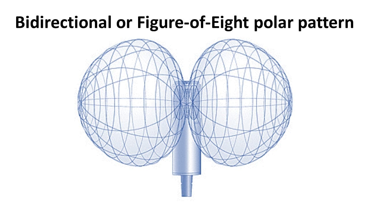 Cold Facts on Polar Patterns