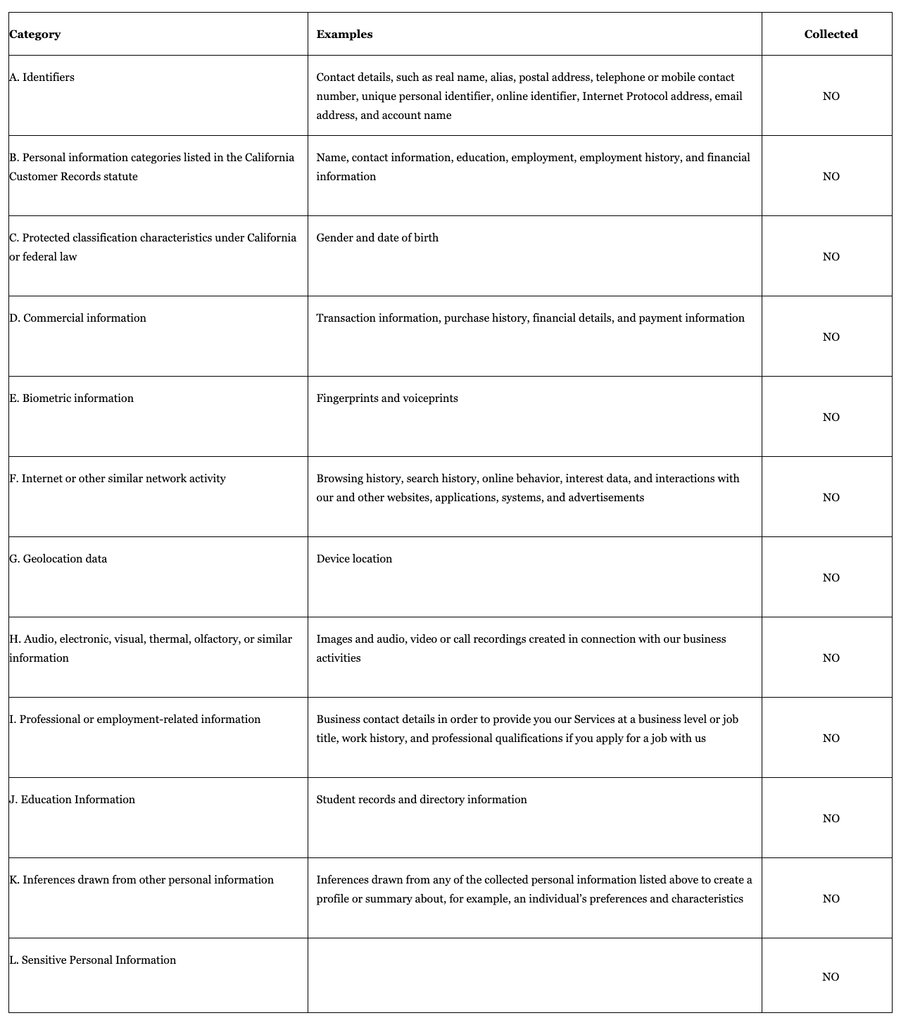 What categories of personal information do we collect?