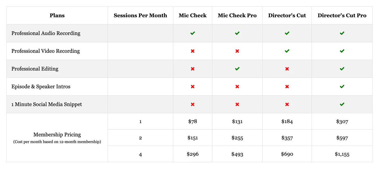 Choose Your PodcastVideos Package