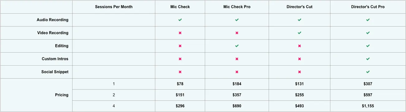 Choose Your PodcastVideos Package