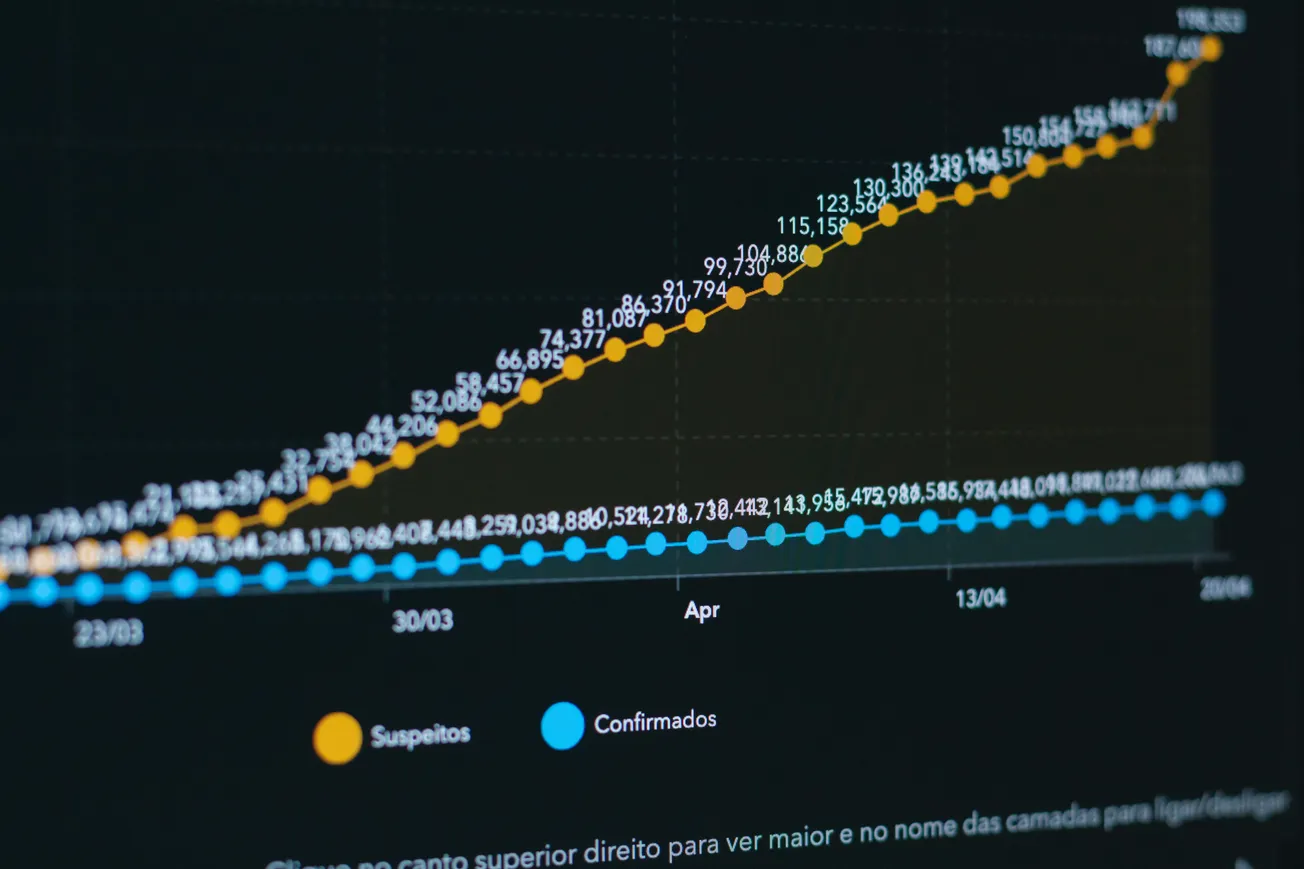 Graph showing two lines: an orange line labeled "Suspeitos," rising steeply, and a blue line labeled "Confirmados," increasing steadily. Dates and numbers indicate data trends.